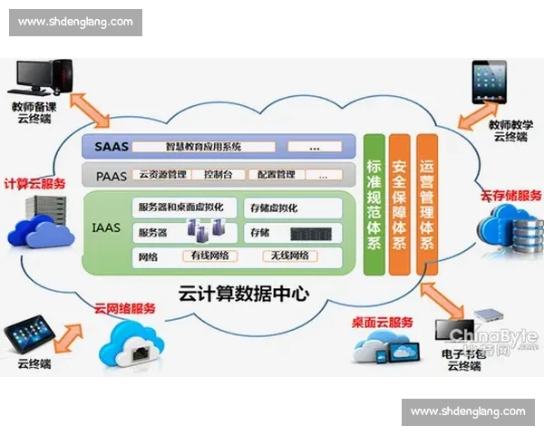 以系统训练为核心构建智能化学习与优化策略的新方法探索
