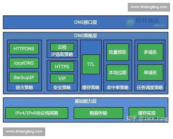 体育管理绩效评估体系优化与实践研究探索 体育管理绩效评估体系优化与实践研究探索