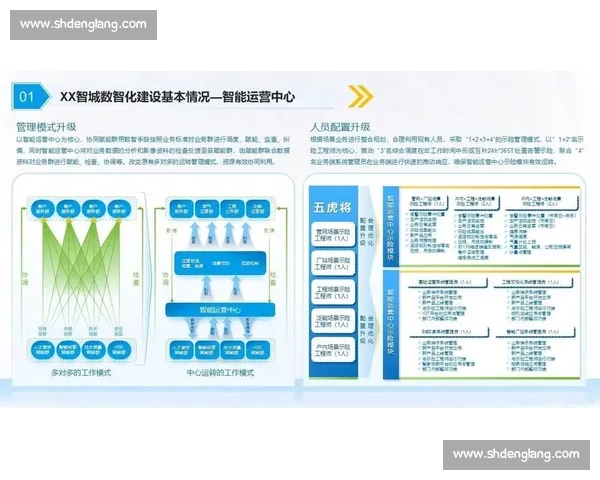数据驱动下的业务复盘与决策优化全流程分析 数据驱动下的业务复盘与决策优化全流程分析