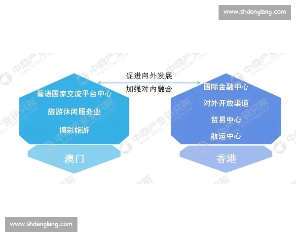 全球体育联盟协作发展新格局与未来战略研究